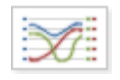 Multi-Axis Spline Chart