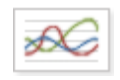 Time Series Spline Chart