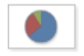 Pie Chart
