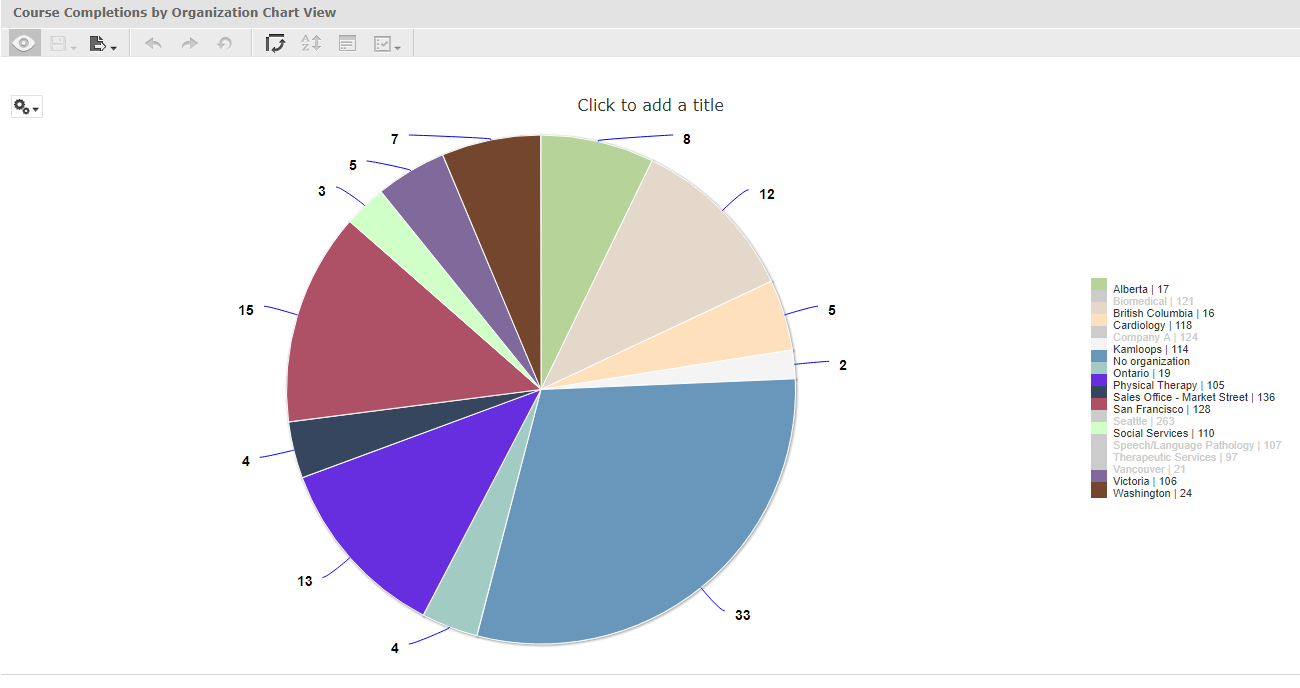 Pie Chart